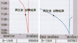 SUZUKI SC38再生バッテリー比較拡大