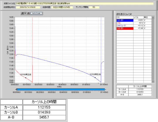 GS SER38-12バッテリー再生後の比較試験