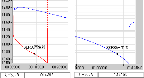 GS SER38-12バッテリー性能が明らかに