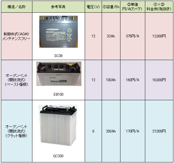 再生施工料金表